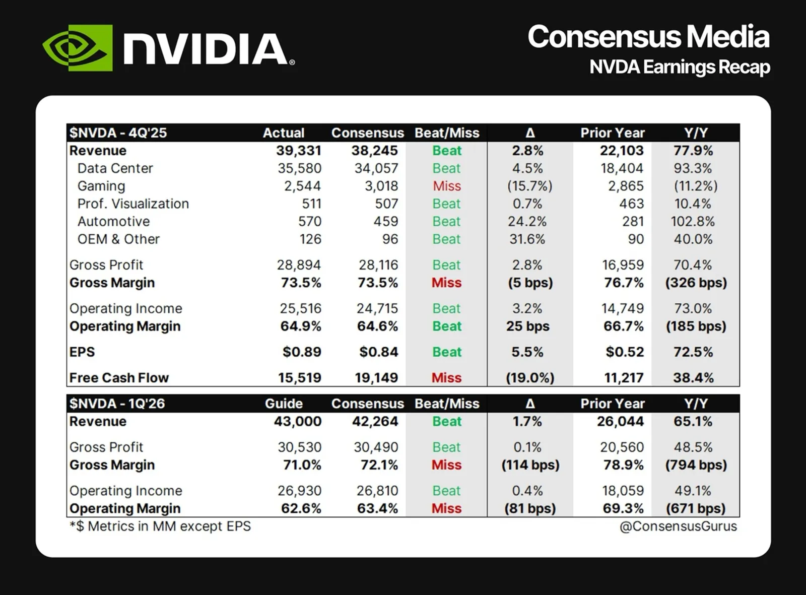 Nvidia-bije-prognozy-ale-marze-spadaja
