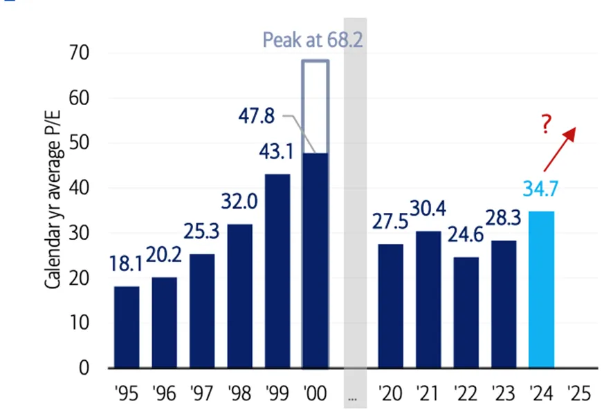 Wskaznik-PE-w-2024-–-Czy-Zblizamy-sie-do-Nowej-Banki