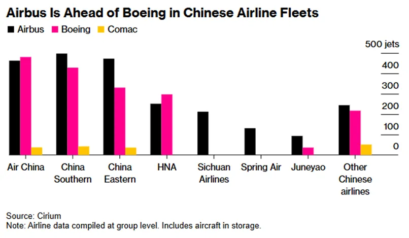 Airbus-dominuje-w-Chinach