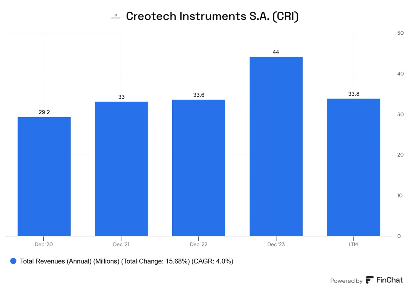 Creotech-rosnie-ale-nierowno-–-po-szczycie-czas-na-stabilizacje