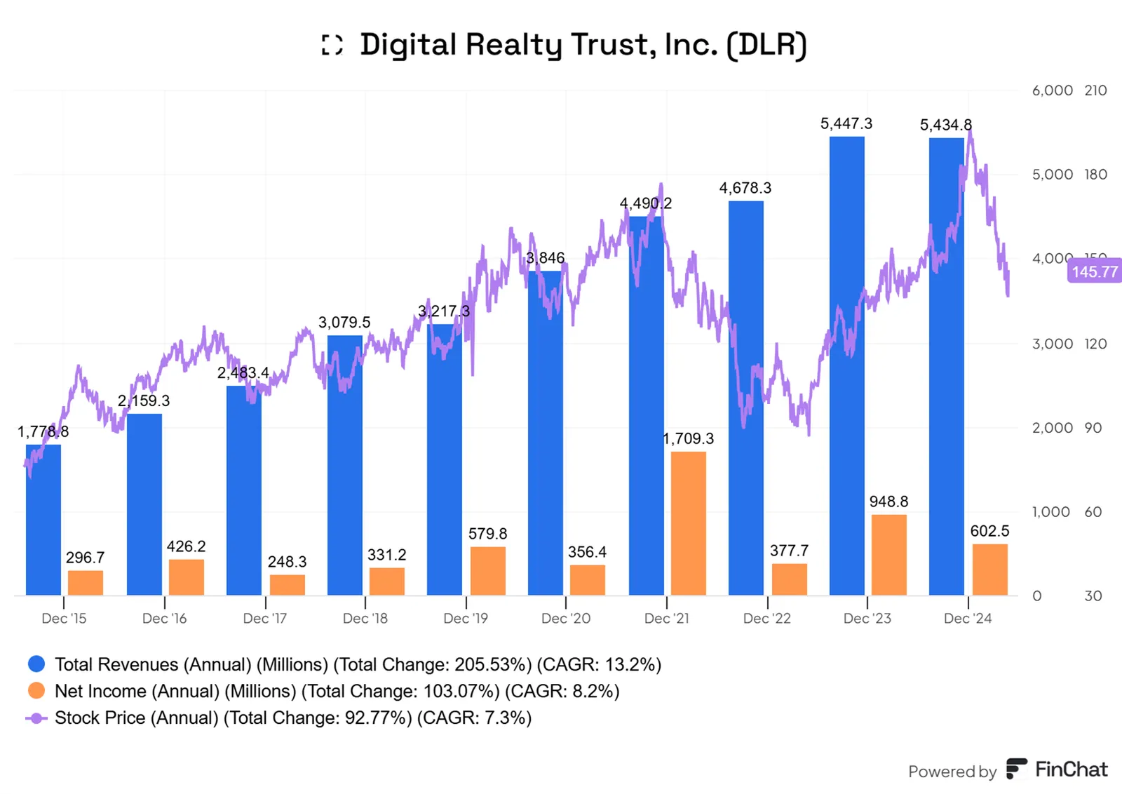 Digital-Realty-Trust-DLR-Cyfrowa-forteca-z-rosnacym-potencjalem