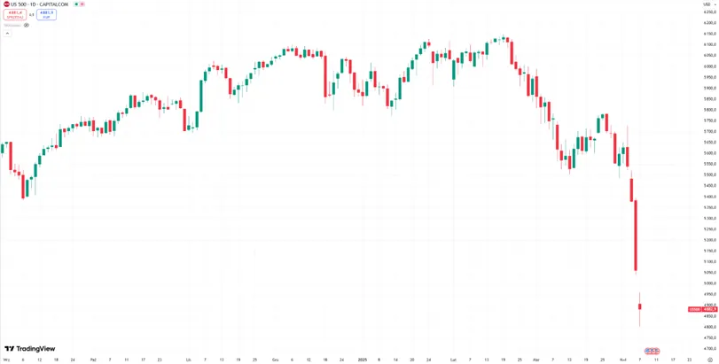 Efekt-domina-na-Wall-Street-–-najwiekszy-zjazd-od-pandemii