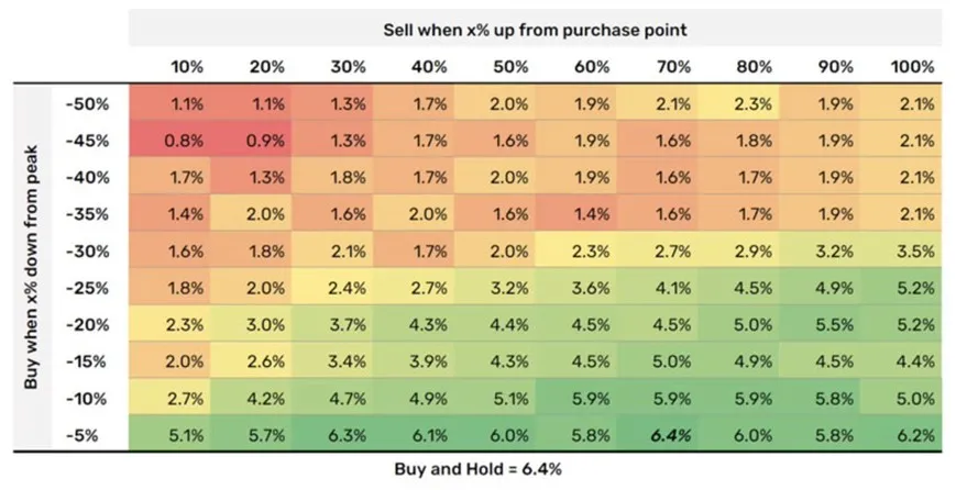 Lepsze-niz-timing-Buy-Hold-wciaz-na-szczycie