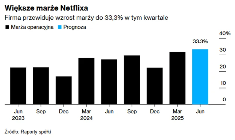 Netflix-prognozuje-rekordowe-marze