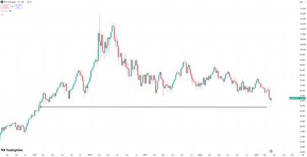 Ropa-WTI-na-krawedzi-–-test-najnizszych-poziomow-od-2021-roku-1