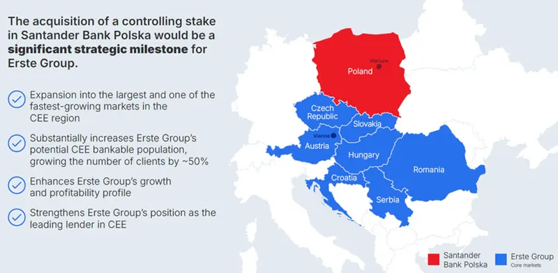 Polska-jako-kluczowy-element-strategii-ekspansji-Erste-Group-w-Europie-Srodkowo-Wschodniej