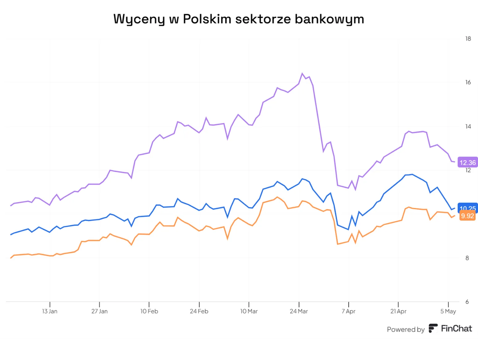 Wyceny-w-polskim-sektorze-bankowym-–-porownanie-glownych-graczy