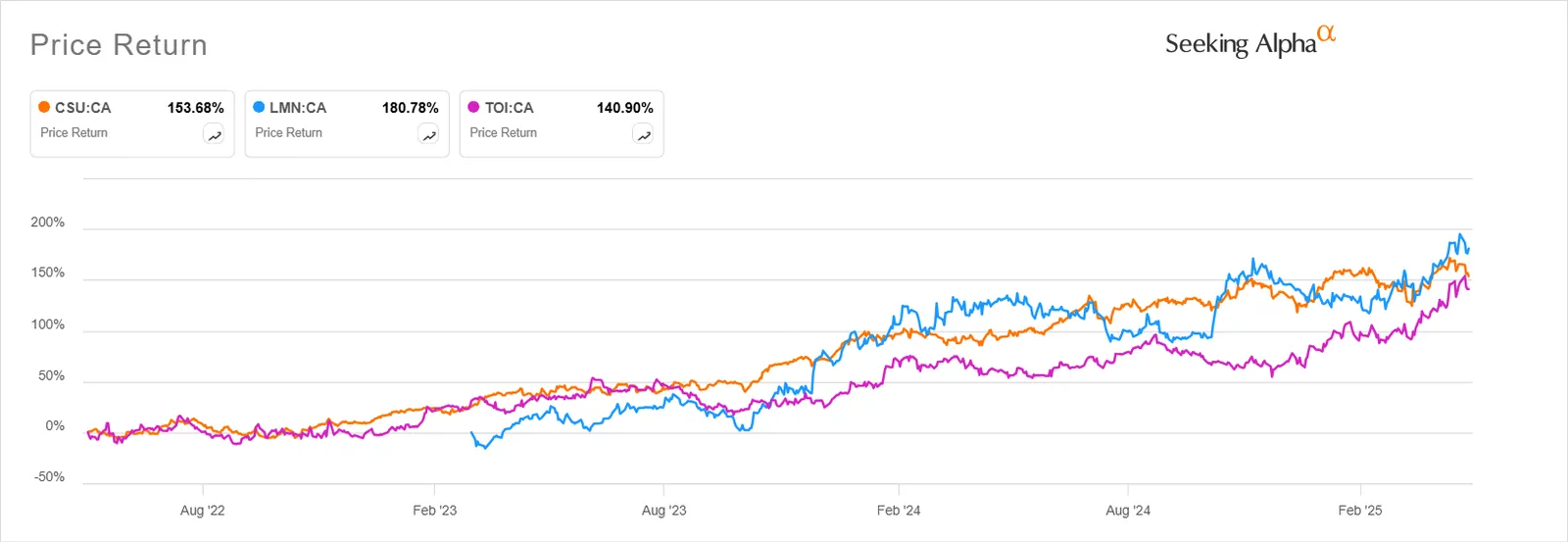 chart-comparison-2