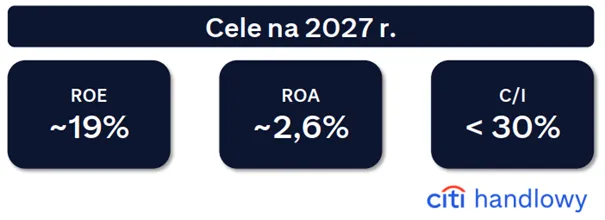 Cele-finansowe-Citi-Handlowy-na-2027-rok