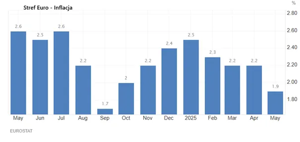 Inflacja-w-strefie-euro-spada-ponizej-celu-Europejskiego-Banku-Centralnego