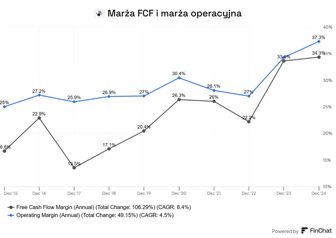 Proporcja-akcji-i-gotowki-w-portfelu-inwestycyjnym-w-latach-2021-2025