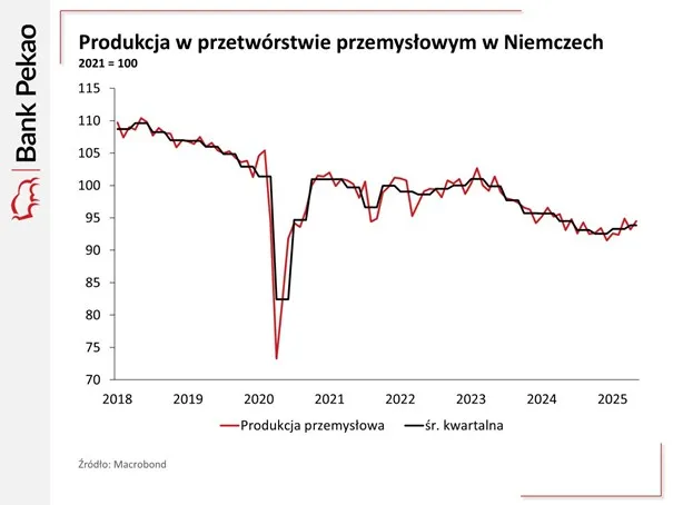 Niemiecki-przemysl-w-odwrocie-–-czy-to-juz-odbicie