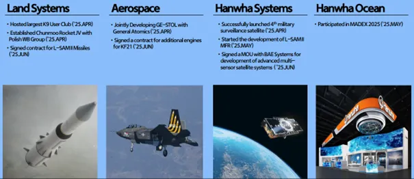 Hanwha-Aerospace-–-glowne-projekty-i-kontrakty-w-2025-r.-systemy-ladowe-kosmiczne-morskie