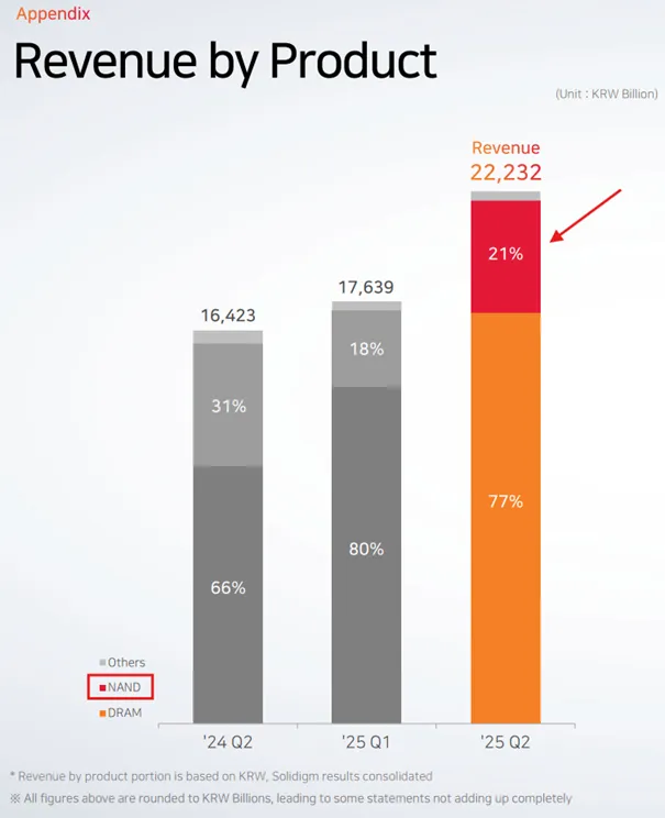 SK-hynix-–-przychody-wg-produktow-dominacja-DRAM-udzial-NAND
