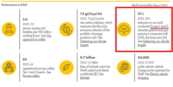 Shell-Emisje-CO₂-–-tylko-czesc-prawdy