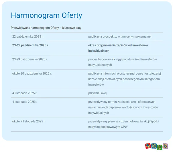 harmonogram