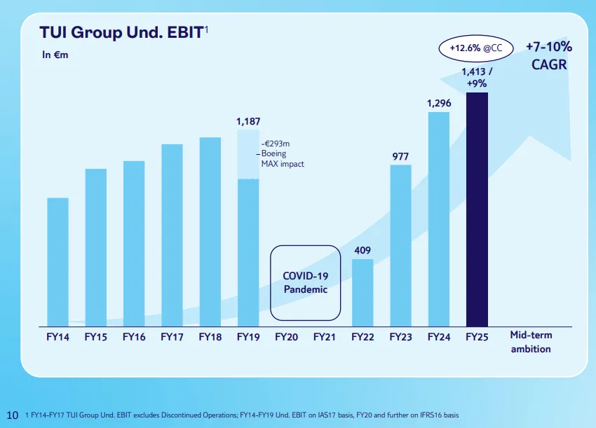1 EBIT TUI