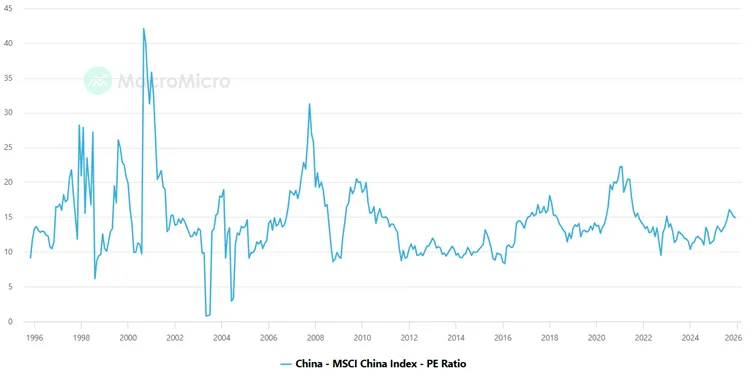 Wyceny-Chin-na-tle-historii-–-MSCI-China-przy-relatywnie-niskim-PE