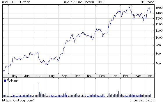 asml.us_
