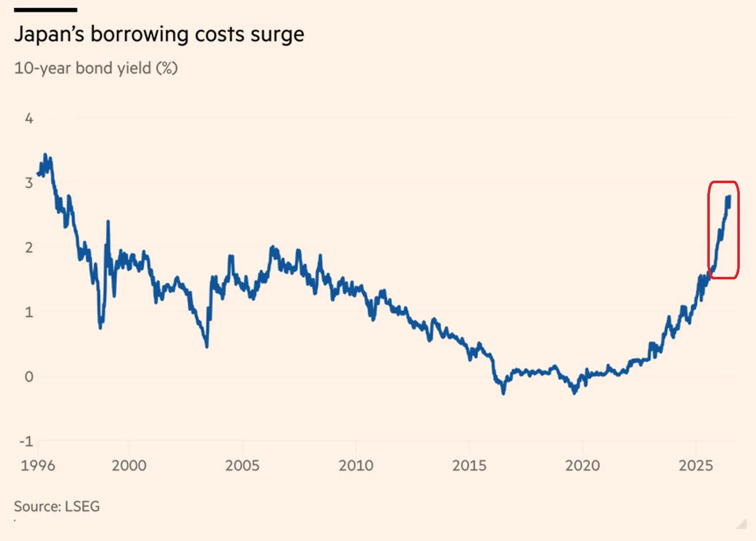 10YJPY.B
