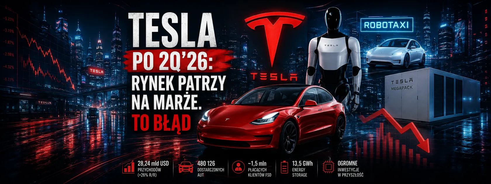 Analiza wynków Tesla za 2Q'26