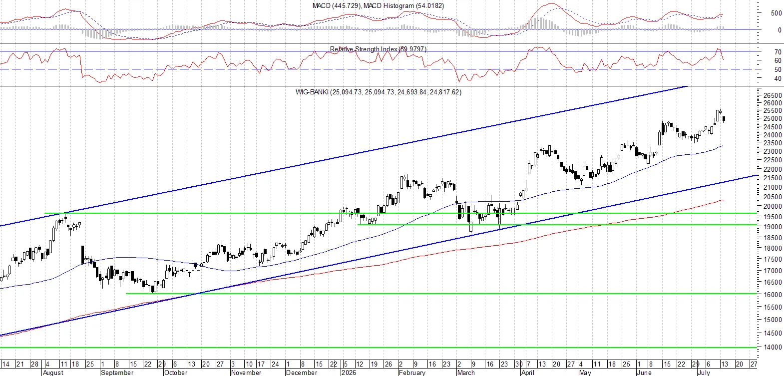 BANKI