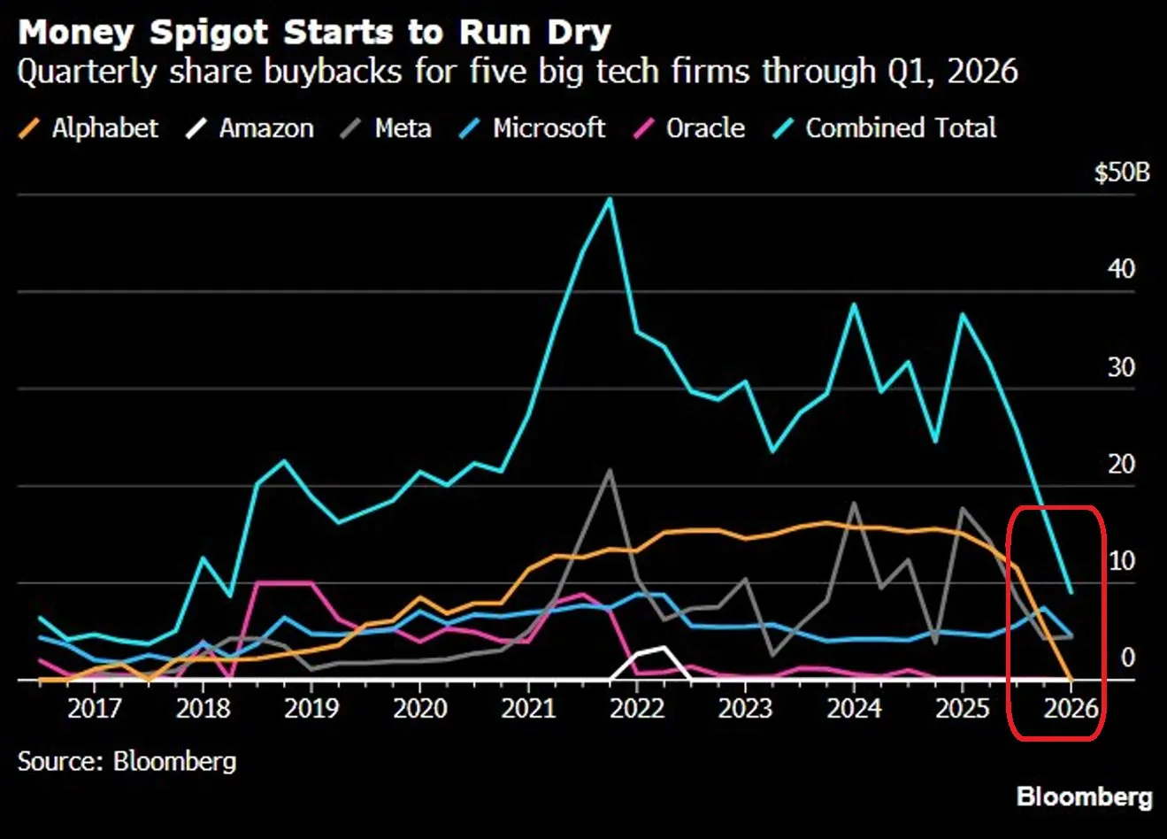 BUYBACK