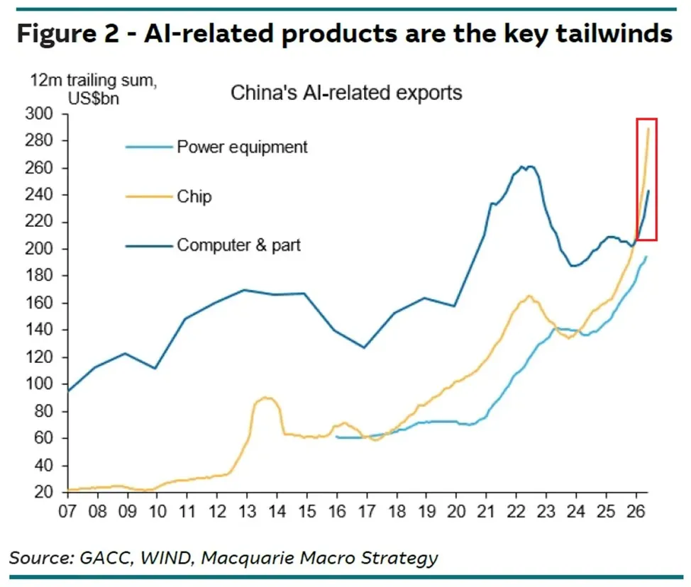 CHIŃSKI EXPORT AI