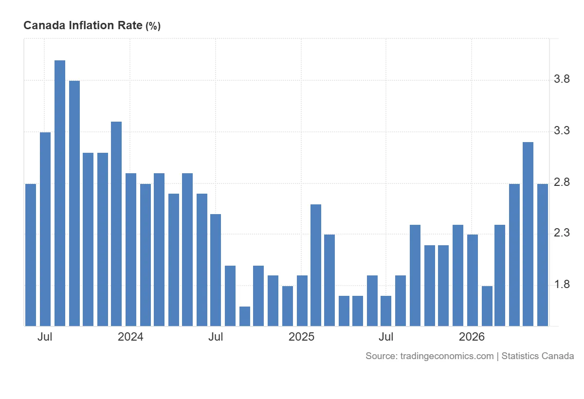 Canada_Inflation_Rate