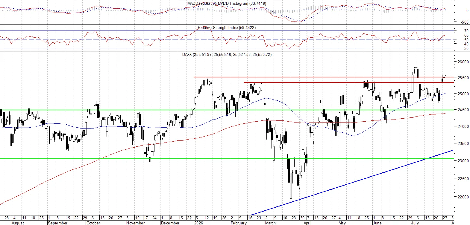 DAX