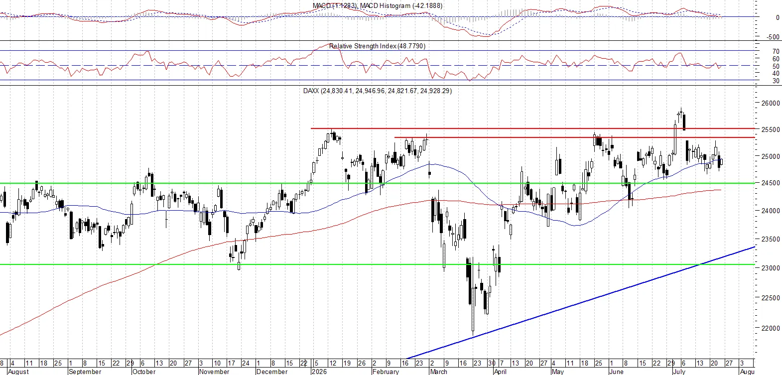 DAX