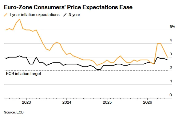 ECB