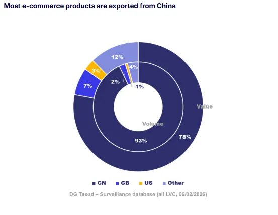 Eksport e commerce z Chin