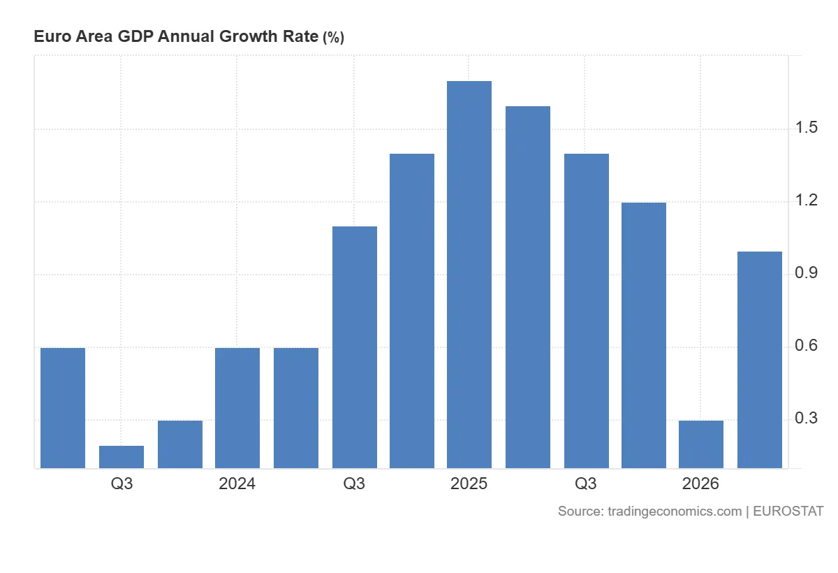 Euro_Area_GDP_Annual_Growth_Rate