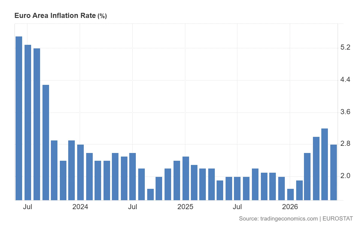 Euro_Area_Inflation_Rate