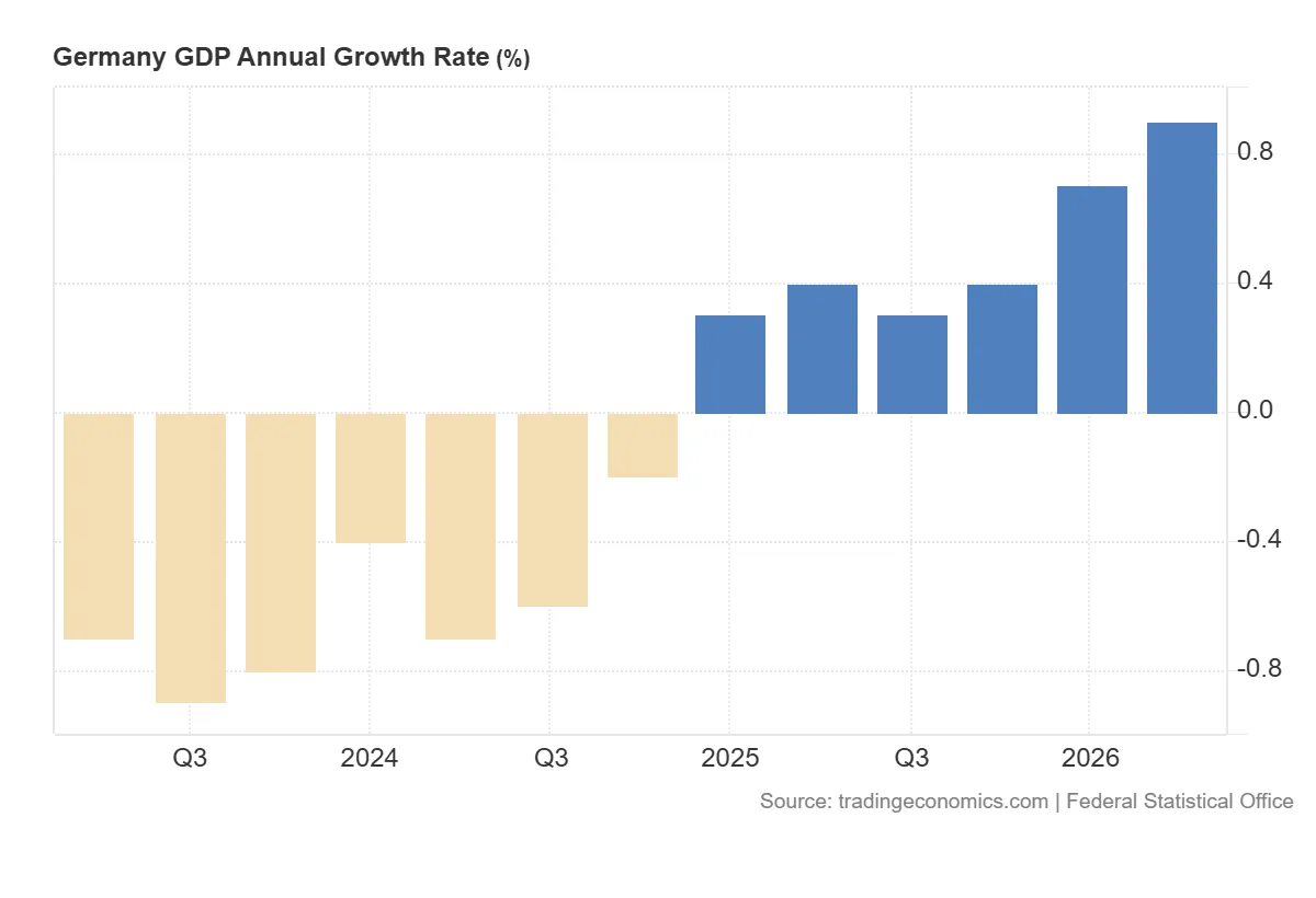 Germany_GDP_Annual_Growth_Rate