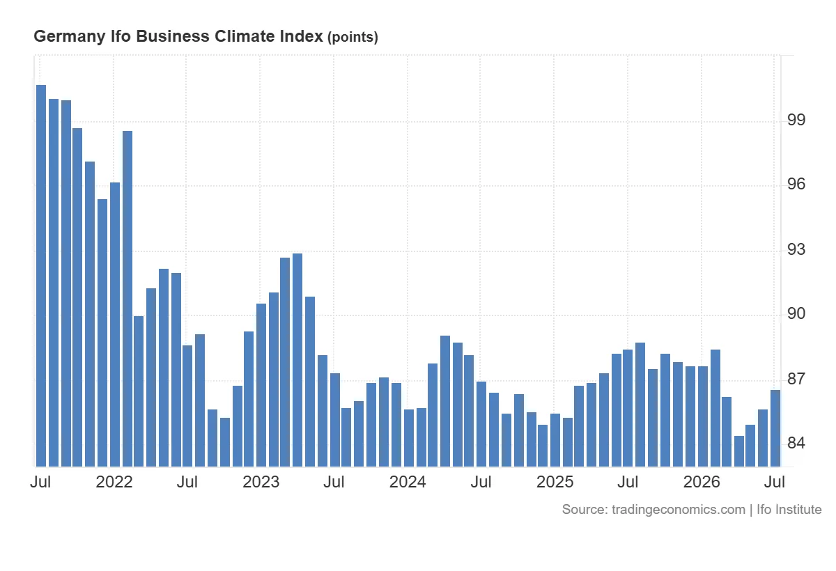 Germany_Ifo_Business_Climate_Index