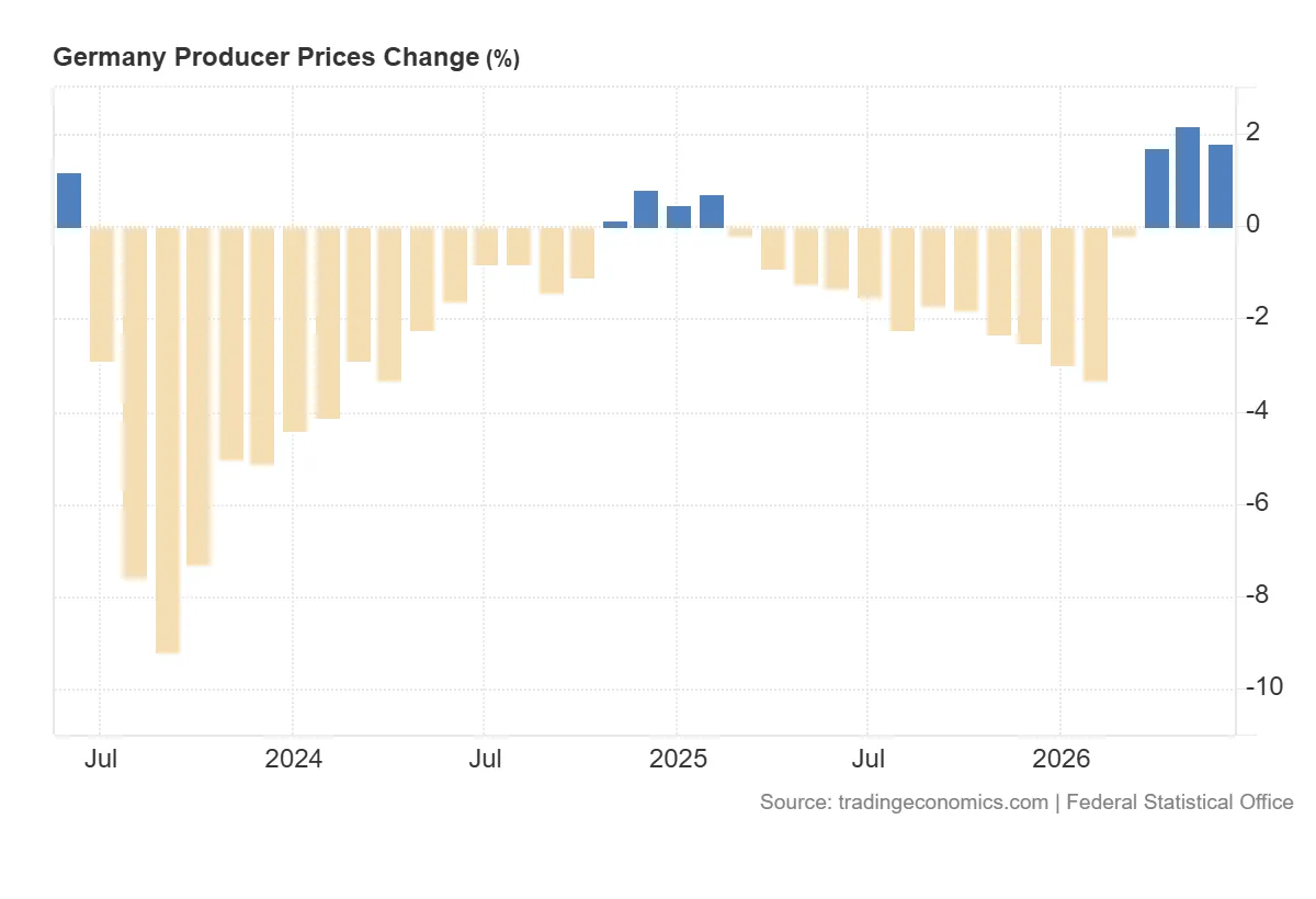 Germany_Producer_Prices_Change