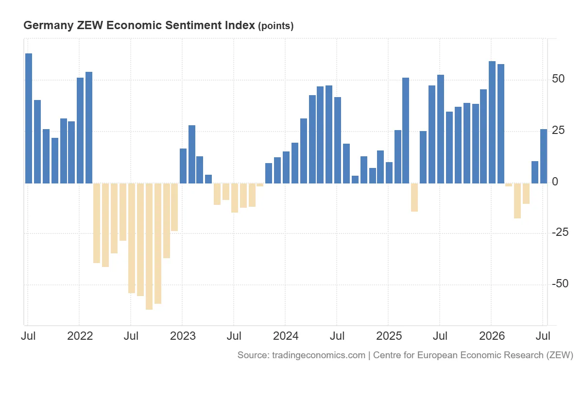 Germany_ZEW_Economic_Sentiment_Index