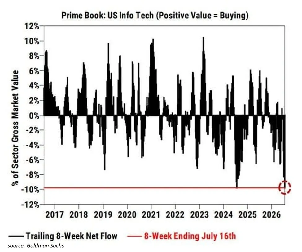 Hedge Funds