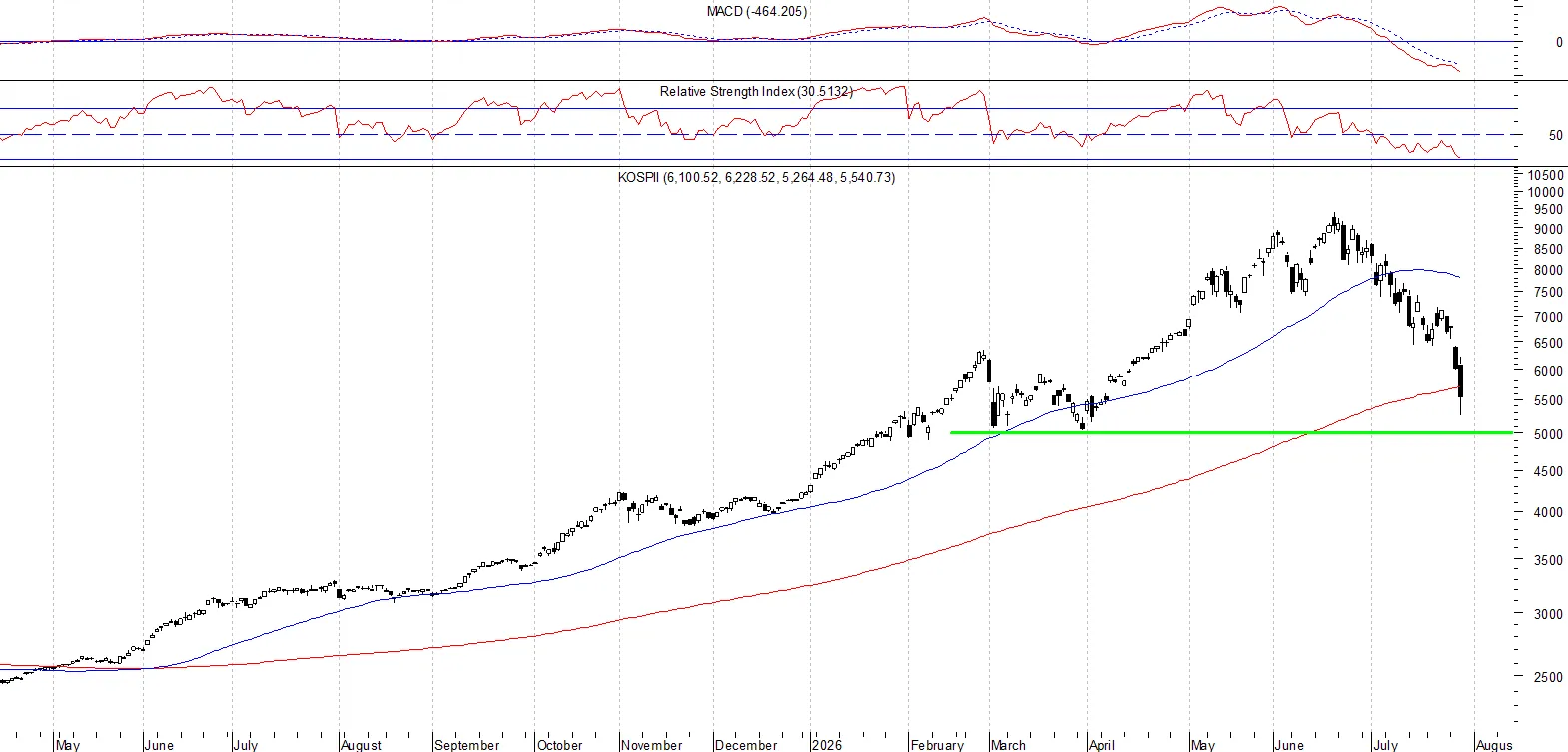 KOSPI