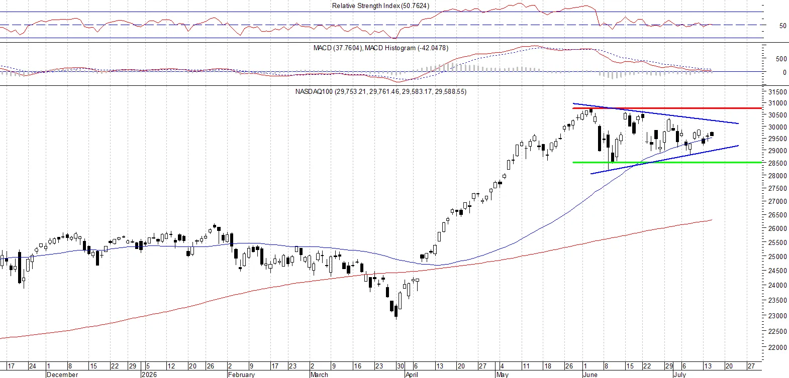 NASDAQ