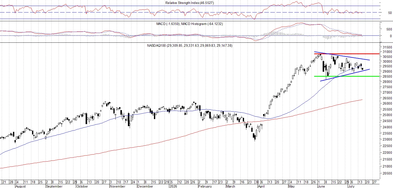 NASDAQ100