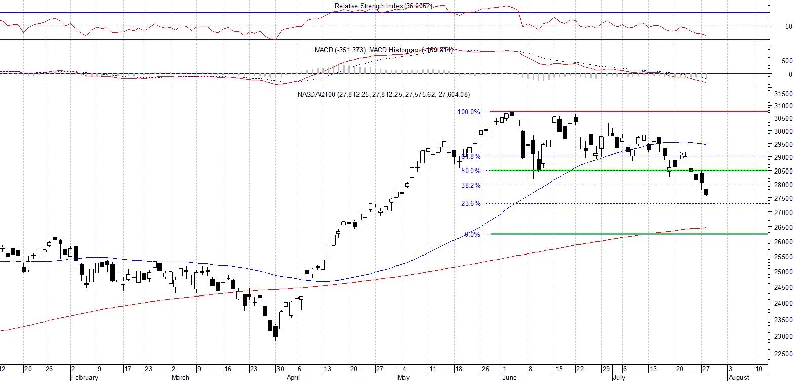 NASDAQ