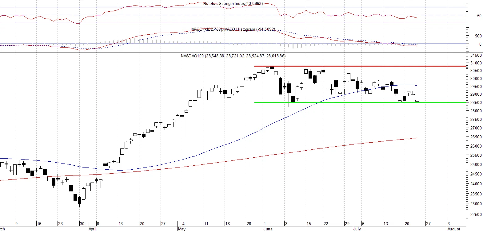 NASDAQ