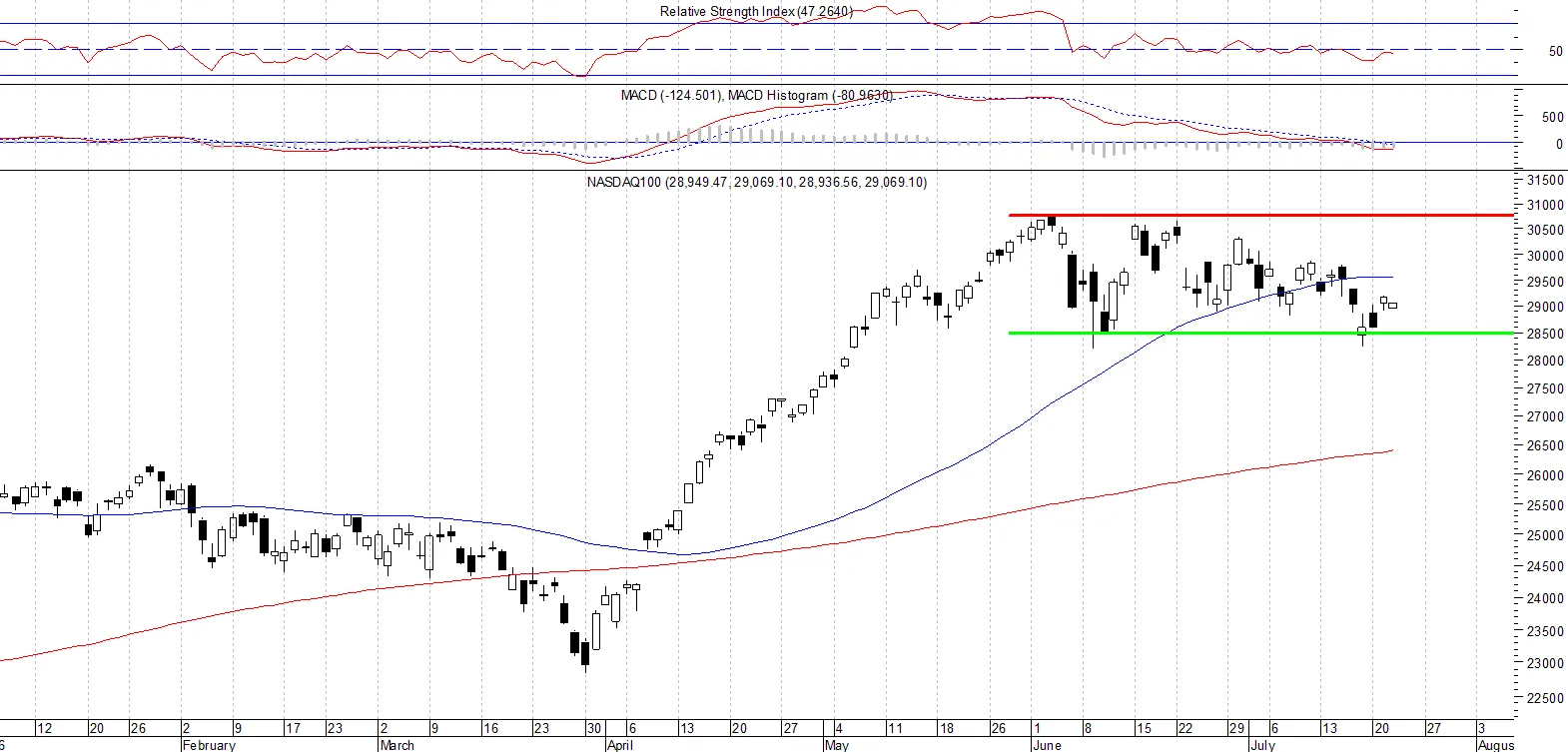 NASDAQ