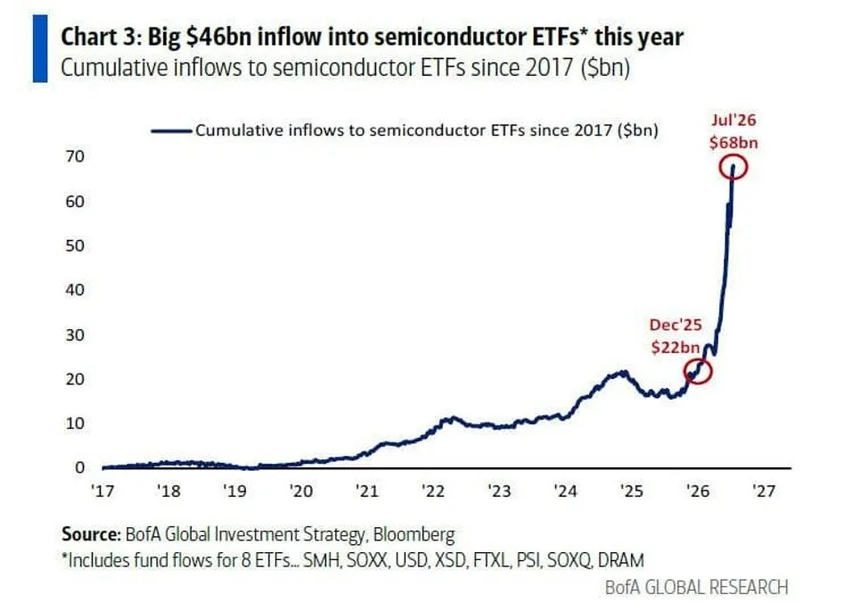 Napływu do US ETF