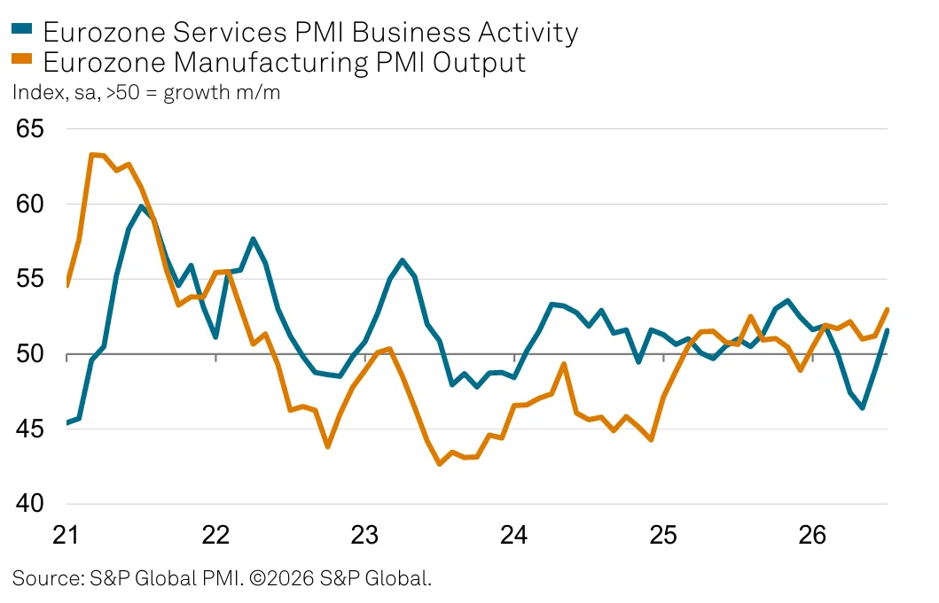 PMI EU