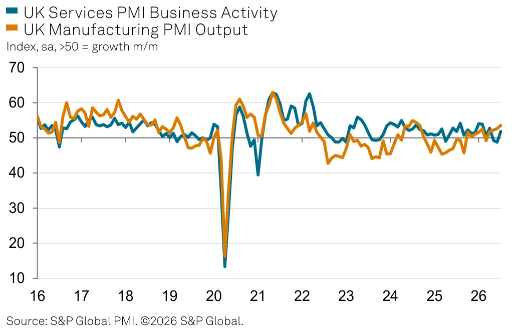 PMI UK