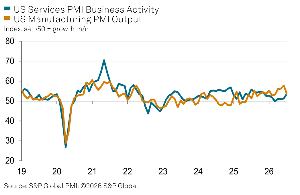 PMI_US